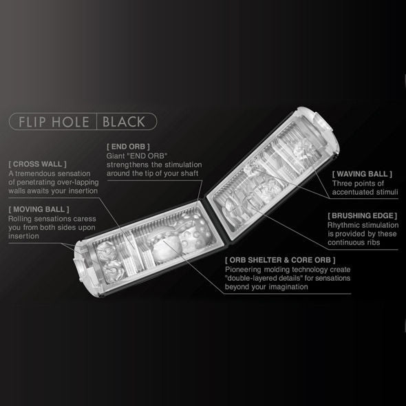 TENGA BLACK FLIP HOLE masturbátor pro muže